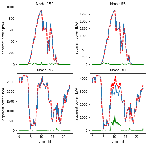 Figure 12